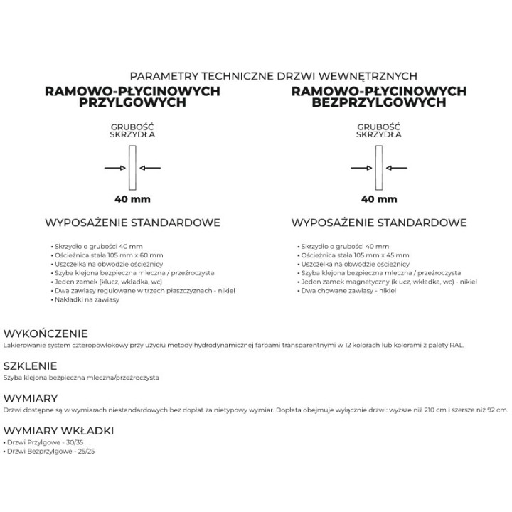 Parametry techniczne AGMAR